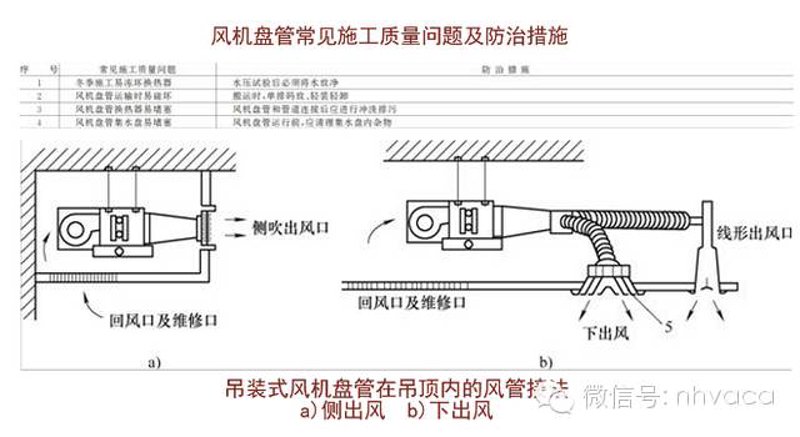 风机盘管维修